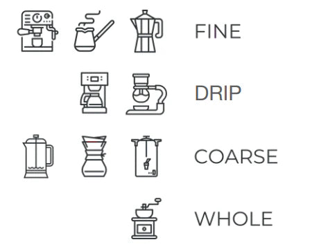 Candy Cane Flavored Coffee